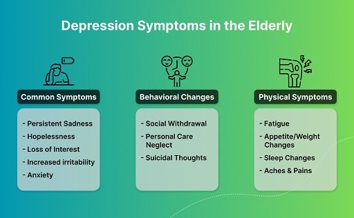 Recognizing Signs: Dementia or Depression in Elderly