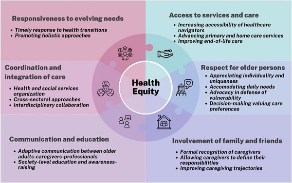 Adaptive Facilities: Meeting the Needs of an Aging Population