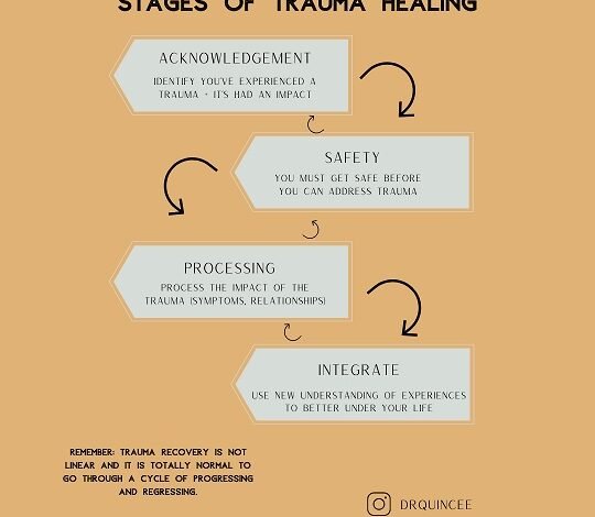 Understanding the Path to Recovery After Traumatic Events