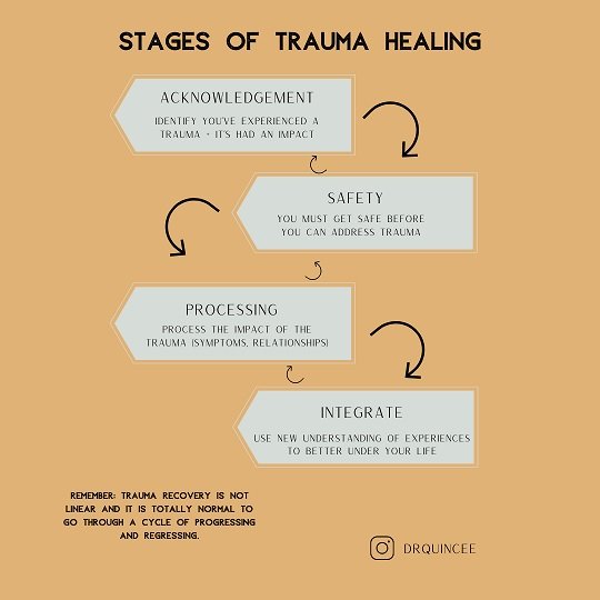 Understanding the Path to Recovery After Traumatic Events